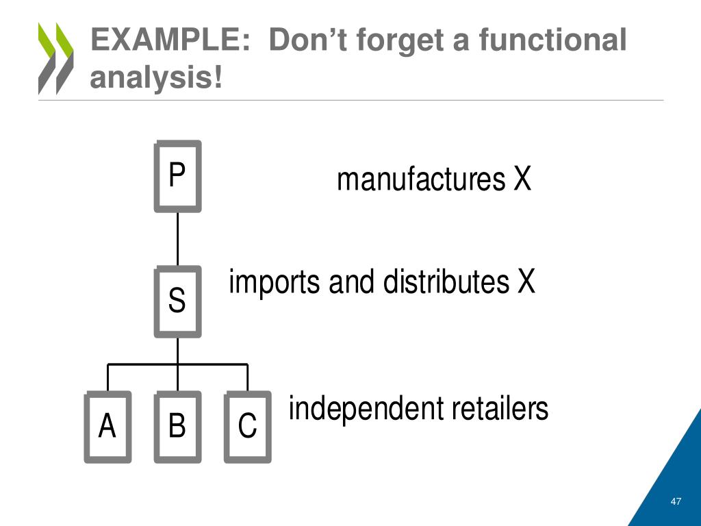 PPT TRANSFER PRICING CASE STUDIES SAN JOSE 31 MARCH 4