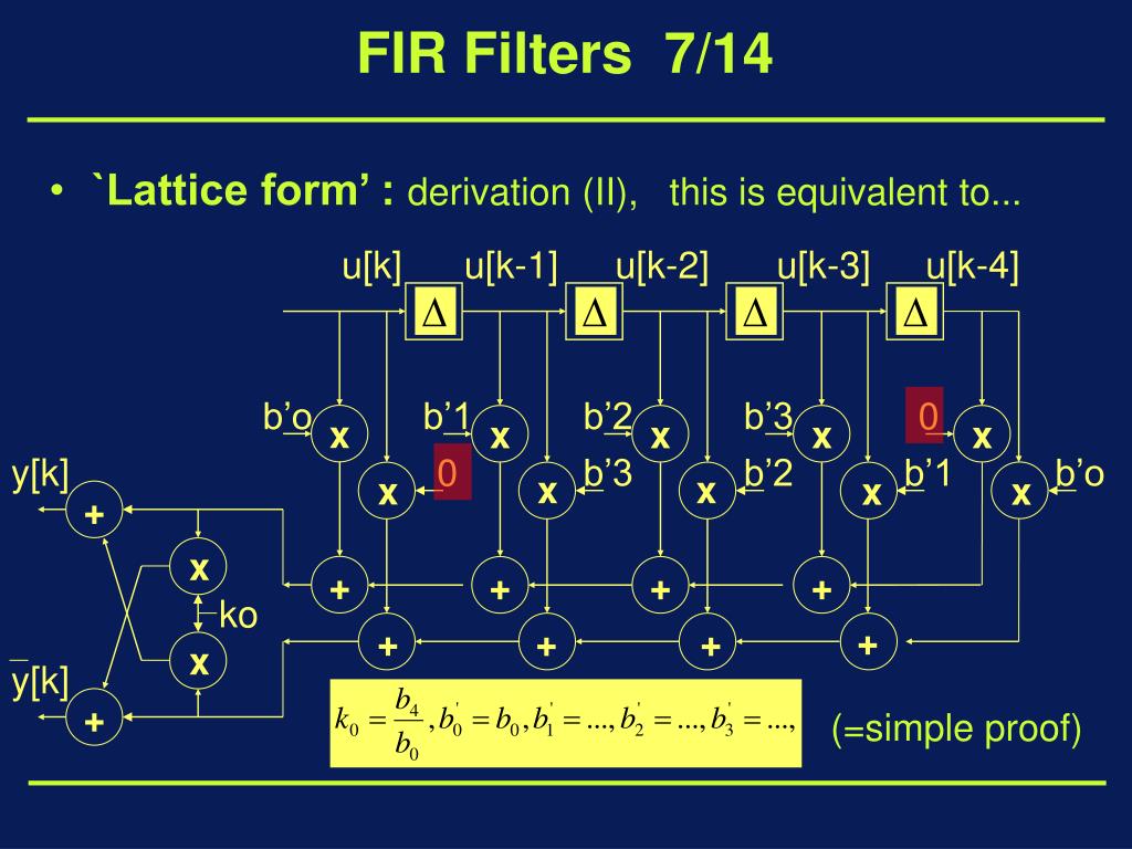 PPT Digital Signal Processing FIR Filter Design PowerPoint