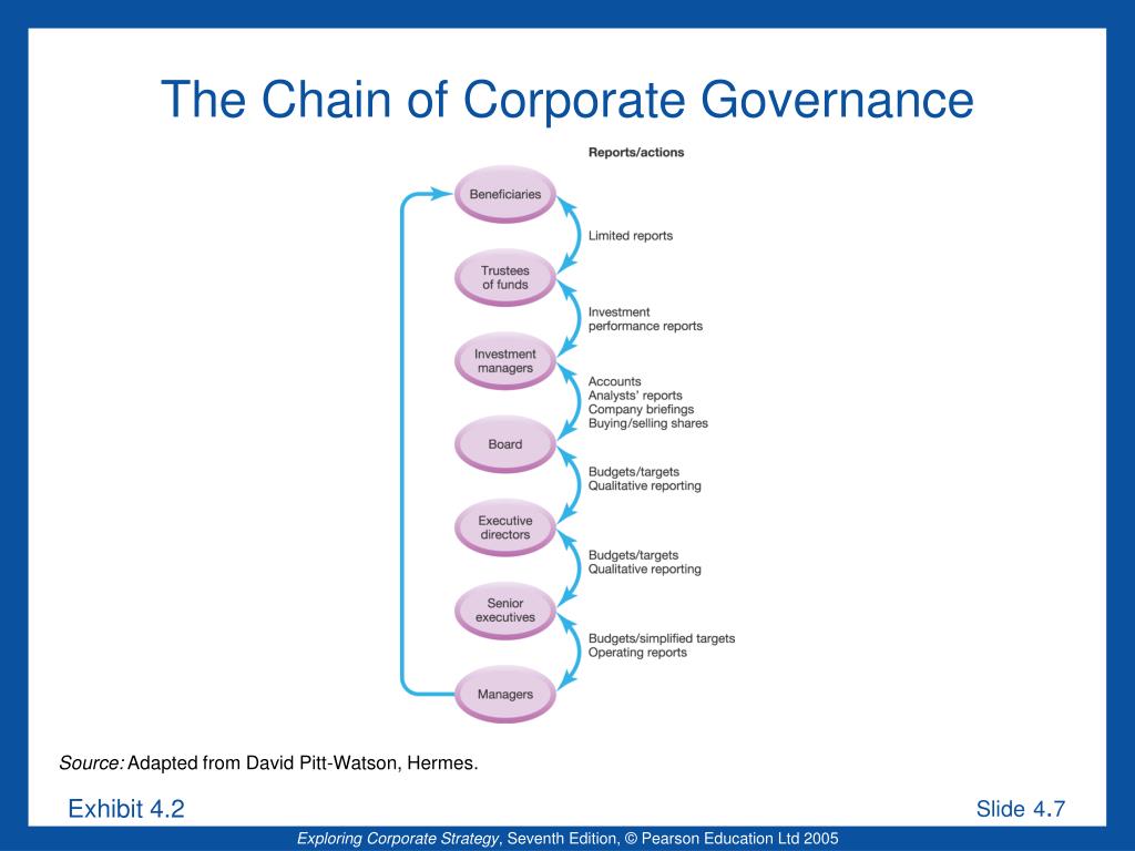 PPT Exploring Corporate Strategy 7 th Edition PowerPoint Presentation