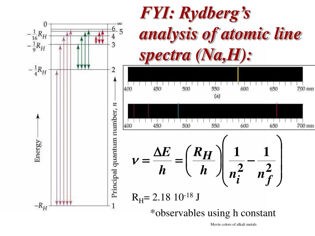 PPT Part 5 Introduction to Spectroscopy for Chemical Analysis