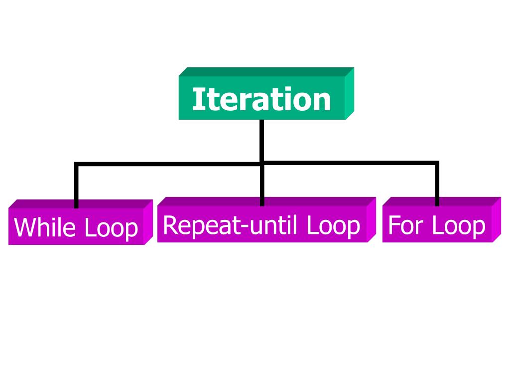 PPT Lecture 5 Repeat & For PowerPoint Presentation, free download