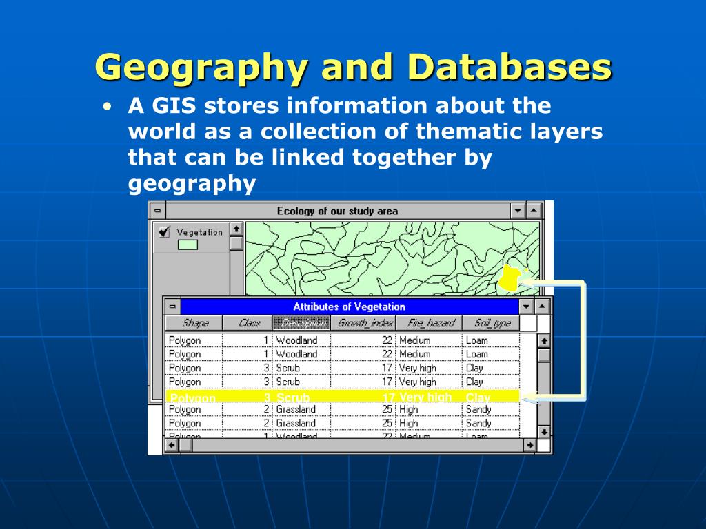 PPT Introduction to Geographic Information Systems (GIS) Lesson 1