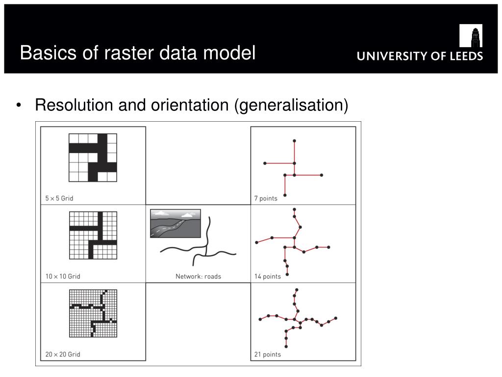PPT Raster GIS PowerPoint Presentation, free download ID5630483