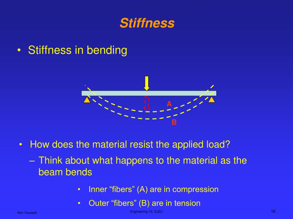 PPT Structures and Stiffness PowerPoint Presentation, free download