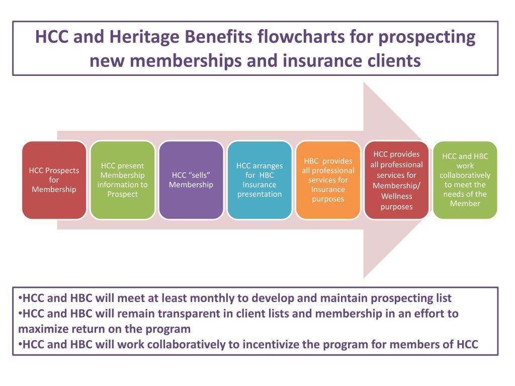 PPT HCC and Heritage Benefits flowcharts for prospecting new