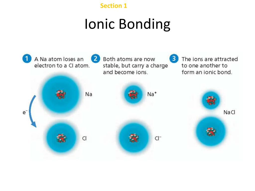 How To Describe Ionic Bonding
