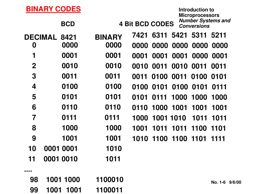 PPT HEXADECIMAL NUMBERS Code PowerPoint Presentation, free download