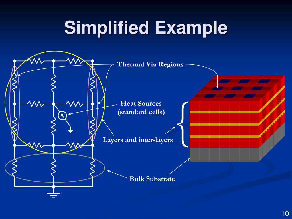 PPT Thermal Via Placement in 3D ICs PowerPoint Presentation, free download ID5634041