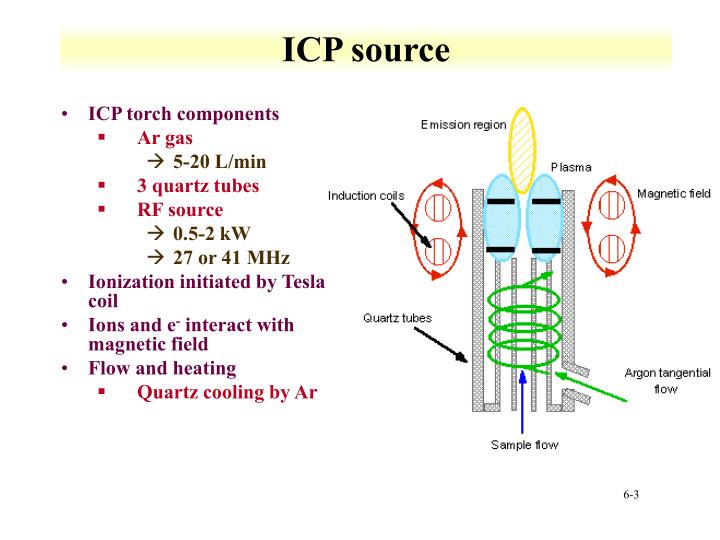 PPT Atomic Emission Spectroscopy PowerPoint Presentation ID5634463