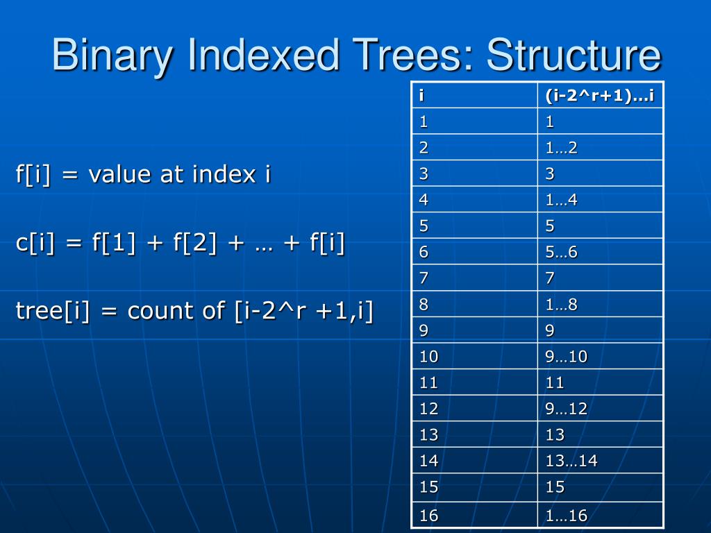 PPT Trees PowerPoint Presentation, free download ID5634705