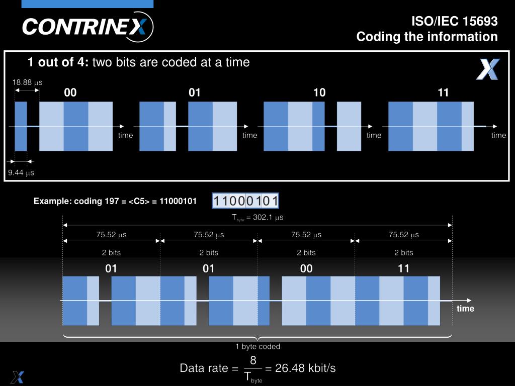 PPT - ISO/IEC 15693 standard PowerPoint Presentation, free download