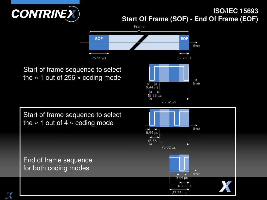 PPT - ISO/IEC 15693 standard PowerPoint Presentation, free download
