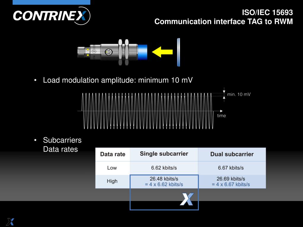 PPT - ISO/IEC 15693 standard PowerPoint Presentation, free download