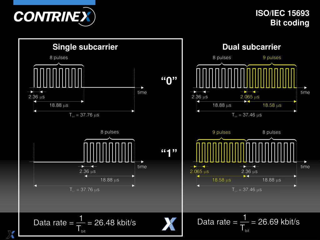 PPT - ISO/IEC 15693 standard PowerPoint Presentation, free download