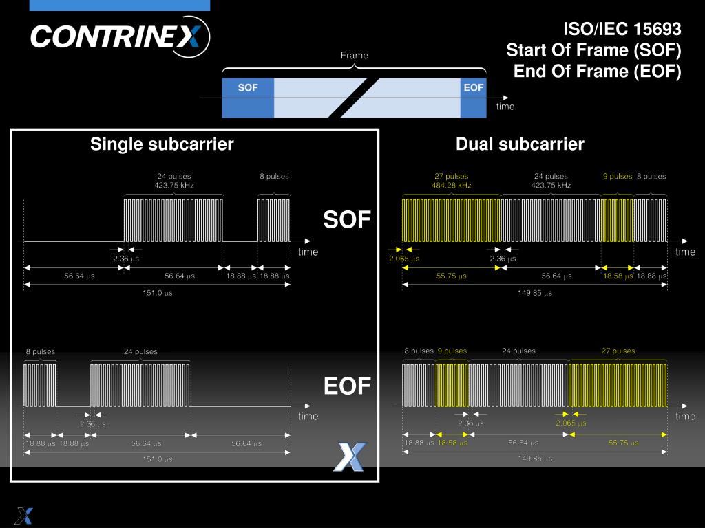 PPT - ISO/IEC 15693 standard PowerPoint Presentation, free download