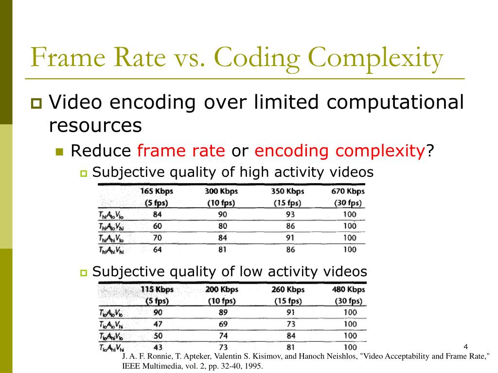 PPT Computational Complexity Management of a RealTime H.264/AVC