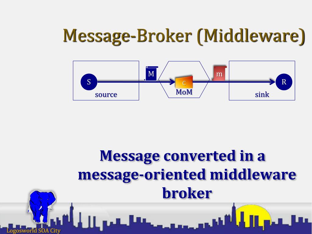PPT Atomic SOA Patterns PowerPoint Presentation, free download ID