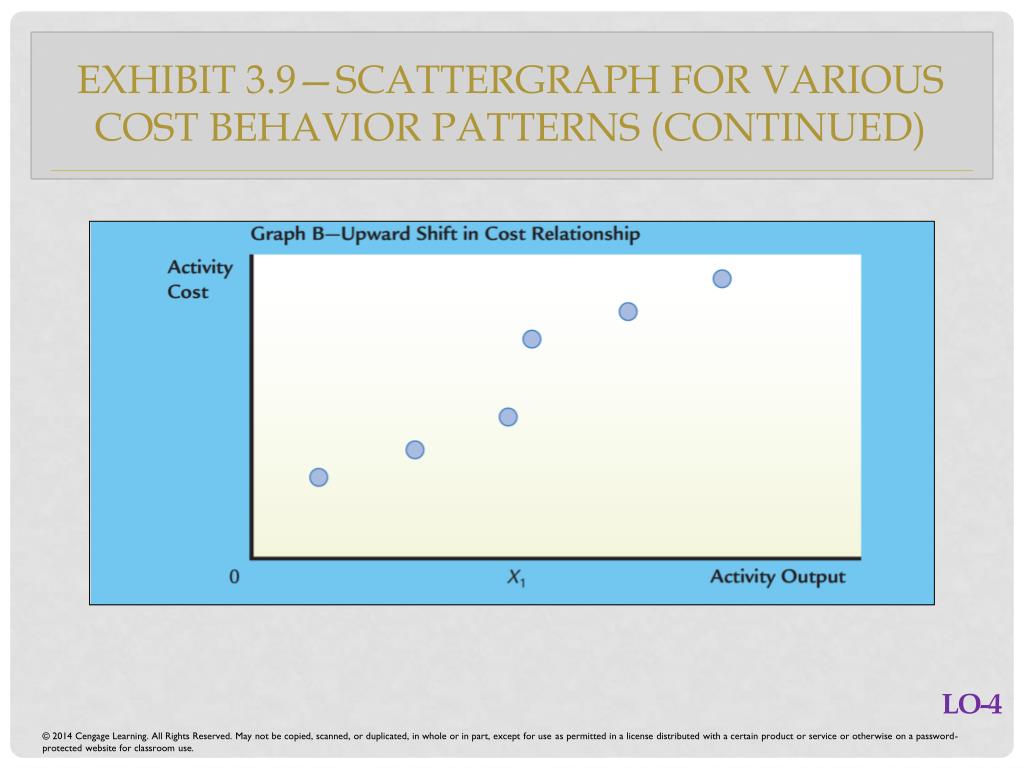 PPT COST BEHAVIOR PowerPoint Presentation, free download ID5636760