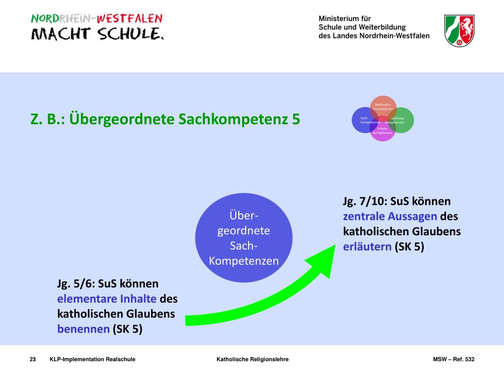 Ppt Kernlehrplanimplementation Realschule Katholische Religionslehre Powerpoint Presentation Id 5638550