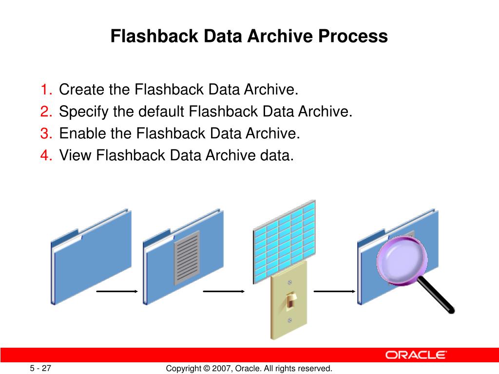 PPT Implementing the Performance Improvements PowerPoint Presentation