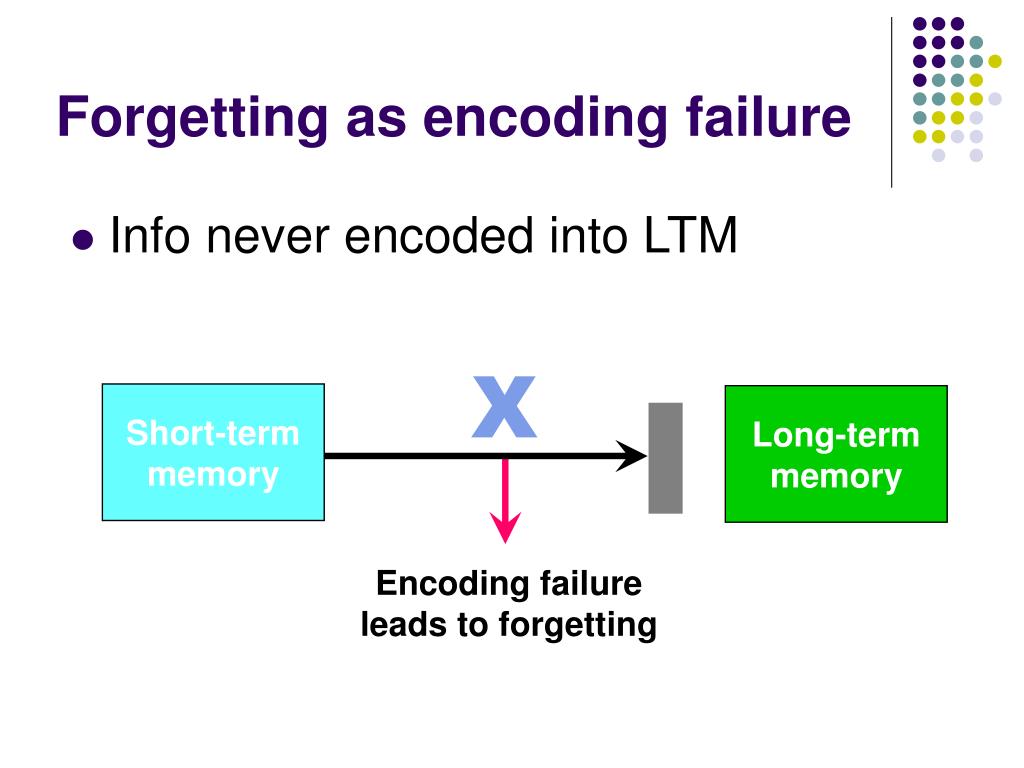 PPT Chapter 6 PowerPoint Presentation, free download ID5639900
