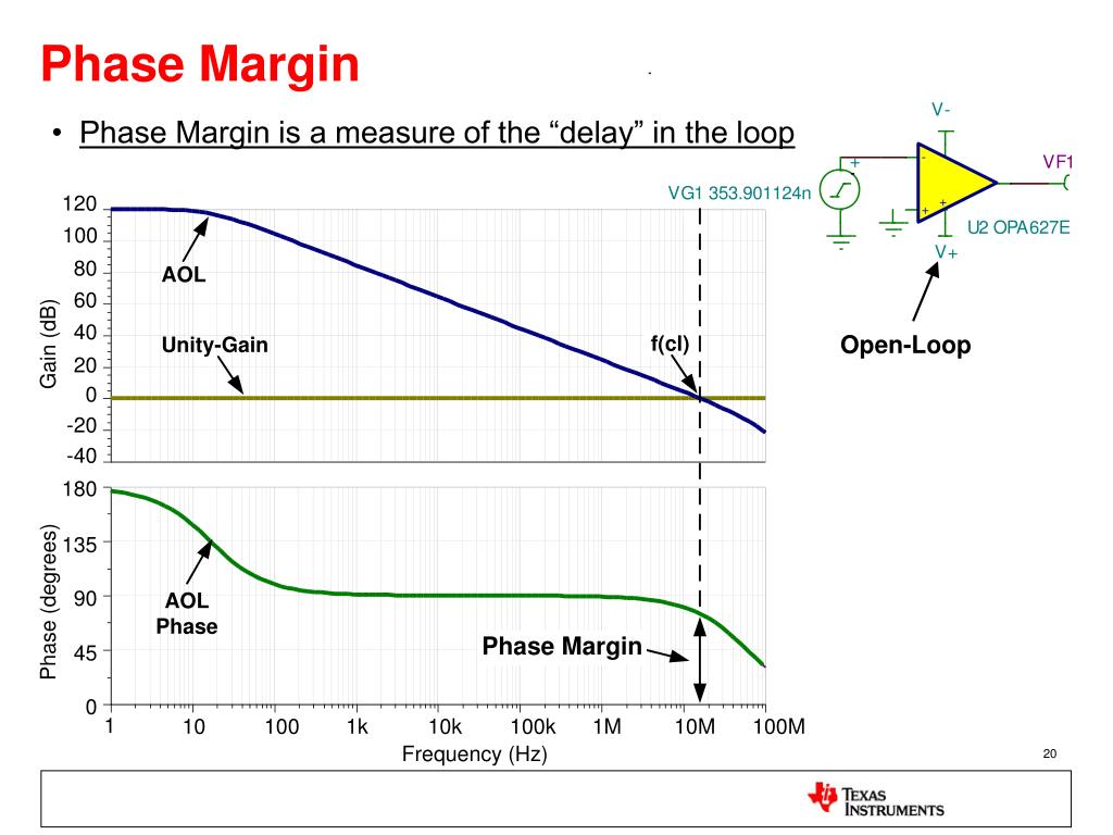 PPT Solving Op Amp Stability Issues PowerPoint Presentation, free