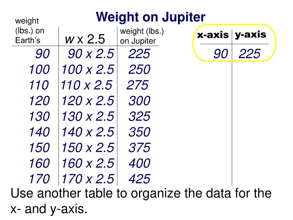 PPT Calculating Weight on Various PowerPoint Presentation