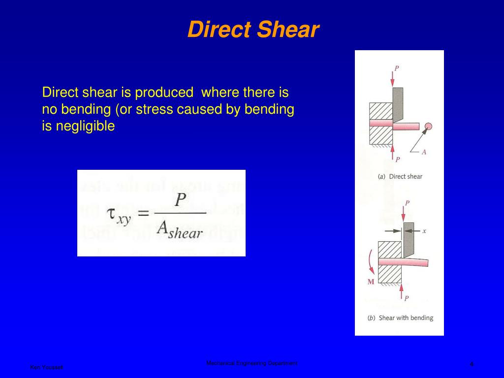 PPT Normal & Shear components of stress PowerPoint Presentation ID