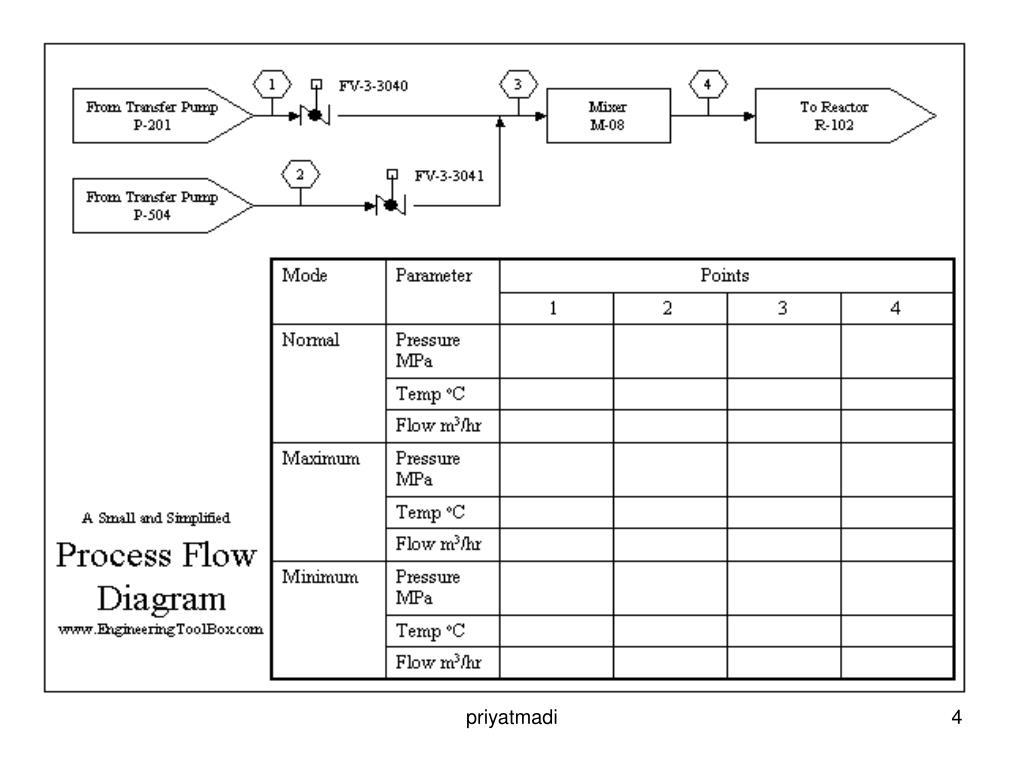 [DIAGRAM] Process Flow Diagram Vs Piping And Instrumentation Diagram