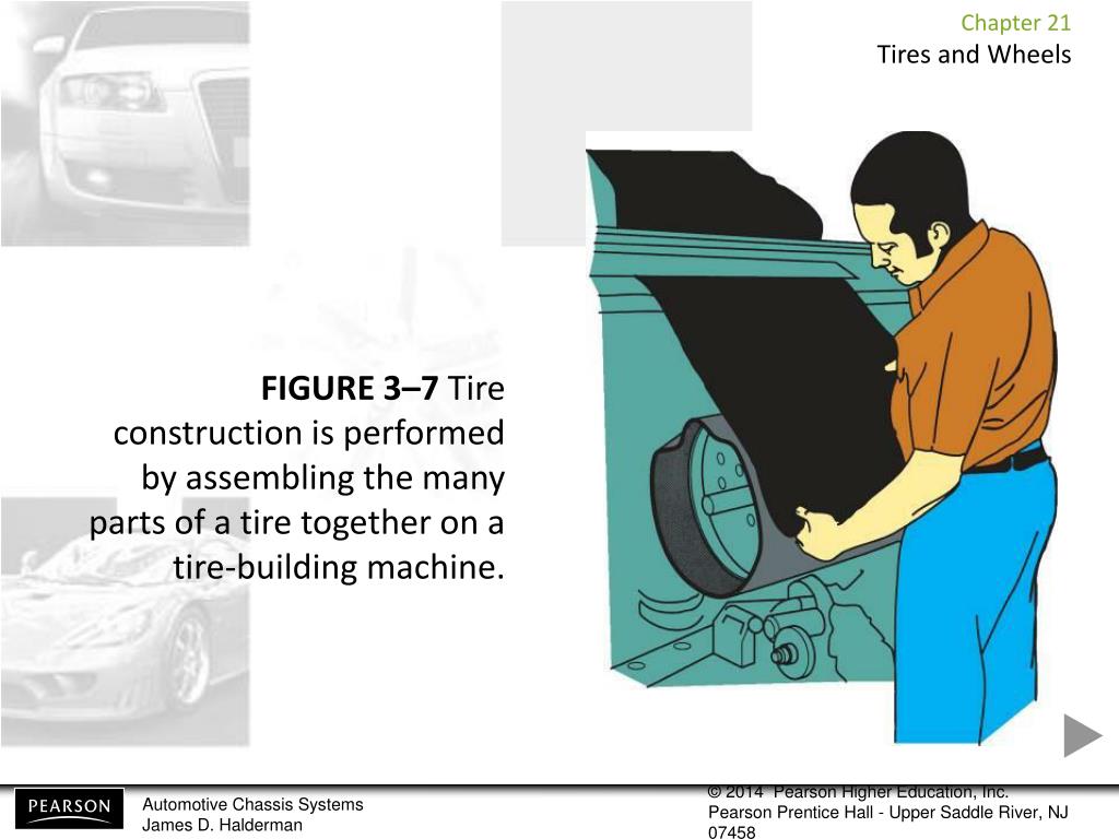 PPT Tires and Wheels PowerPoint Presentation, free download ID5641279