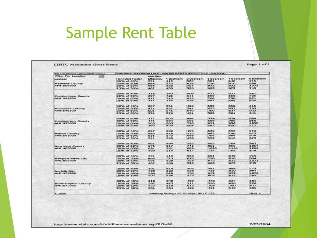 PPT Property Management & Tax Credit Compliance PowerPoint