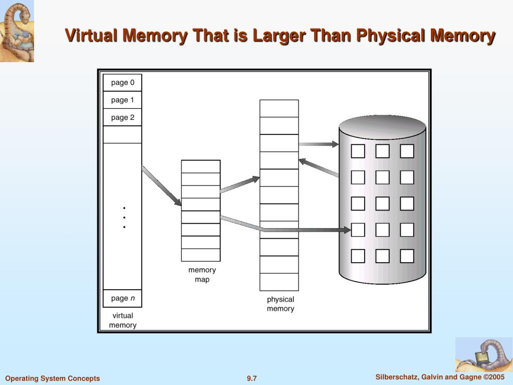 PPT Chapter 9 Virtual Memory PowerPoint Presentation, free download