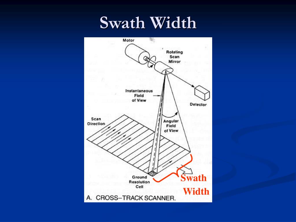 PPT SATELLITE ORBITS PowerPoint Presentation, free download ID5642895