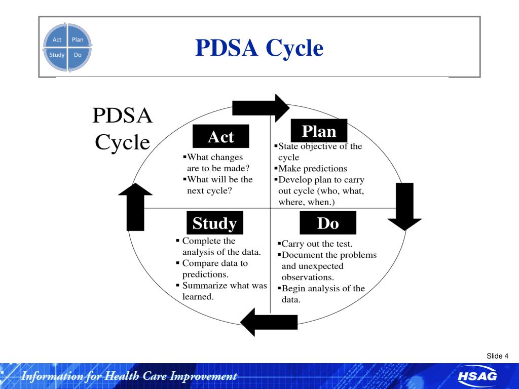 PPT Plan−Do−Study−Act ! Using the PDSA Cycle to Improve Your
