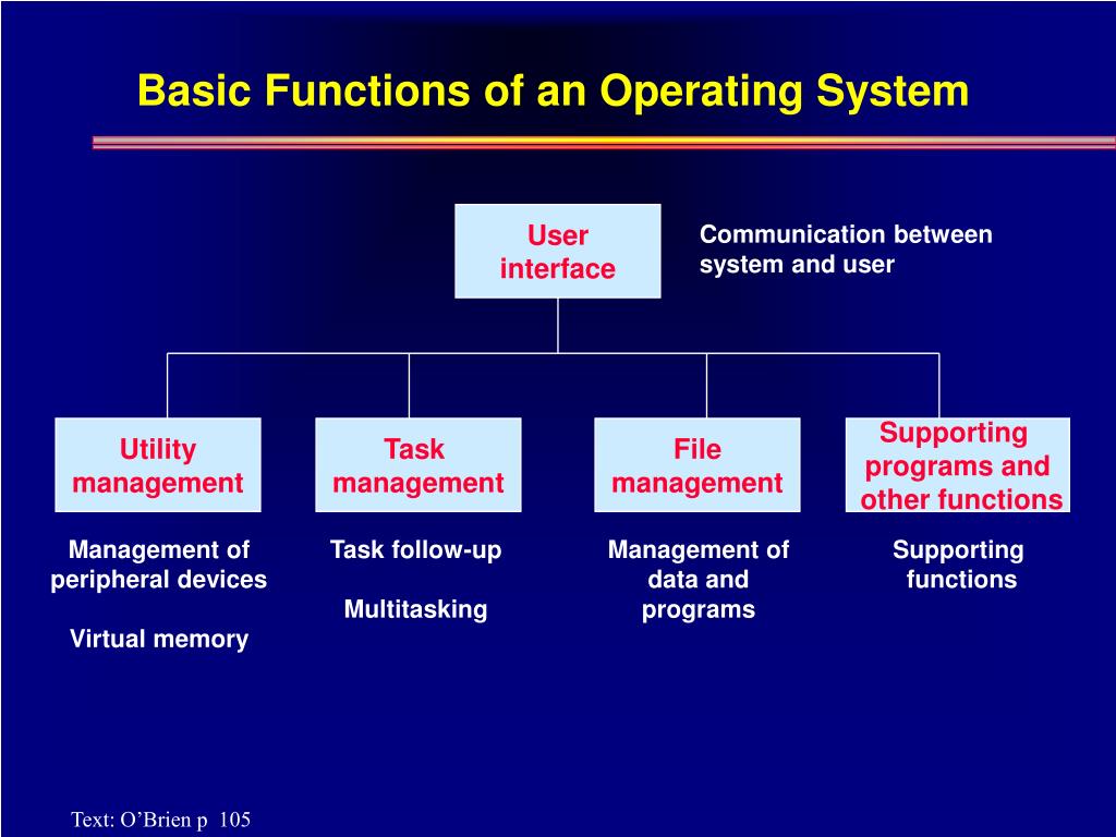 PPT Introduction to Computer Software PowerPoint Presentation, free