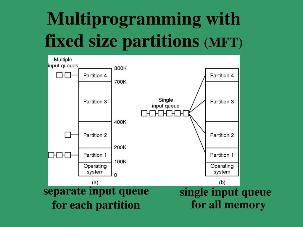PPT Memory Management PowerPoint Presentation, free download ID5645188