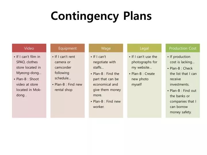 PPT Contingency Plans PowerPoint Presentation, free download ID5645349
