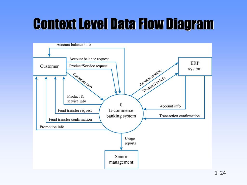 PPT - Developing the Project Charter and Baseline Project Plan