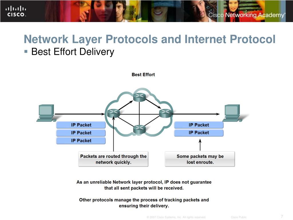 PPT OSI Network Layer PowerPoint Presentation, free download ID5647777