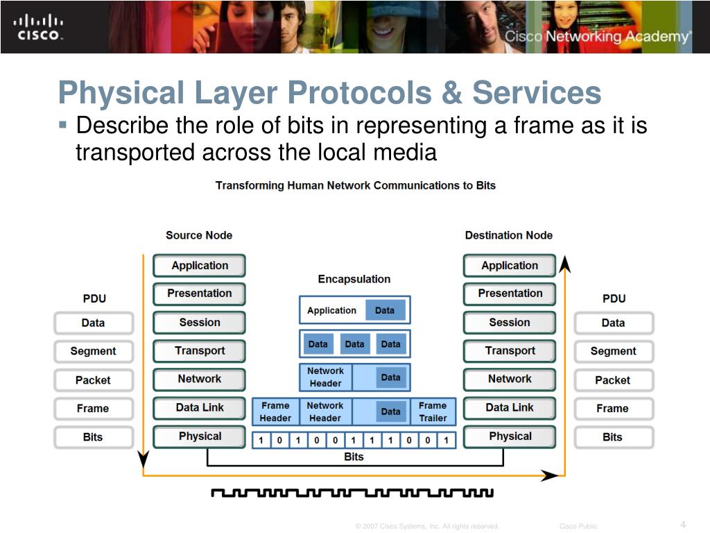 PPT OSI Physical Layer PowerPoint Presentation, free download ID
