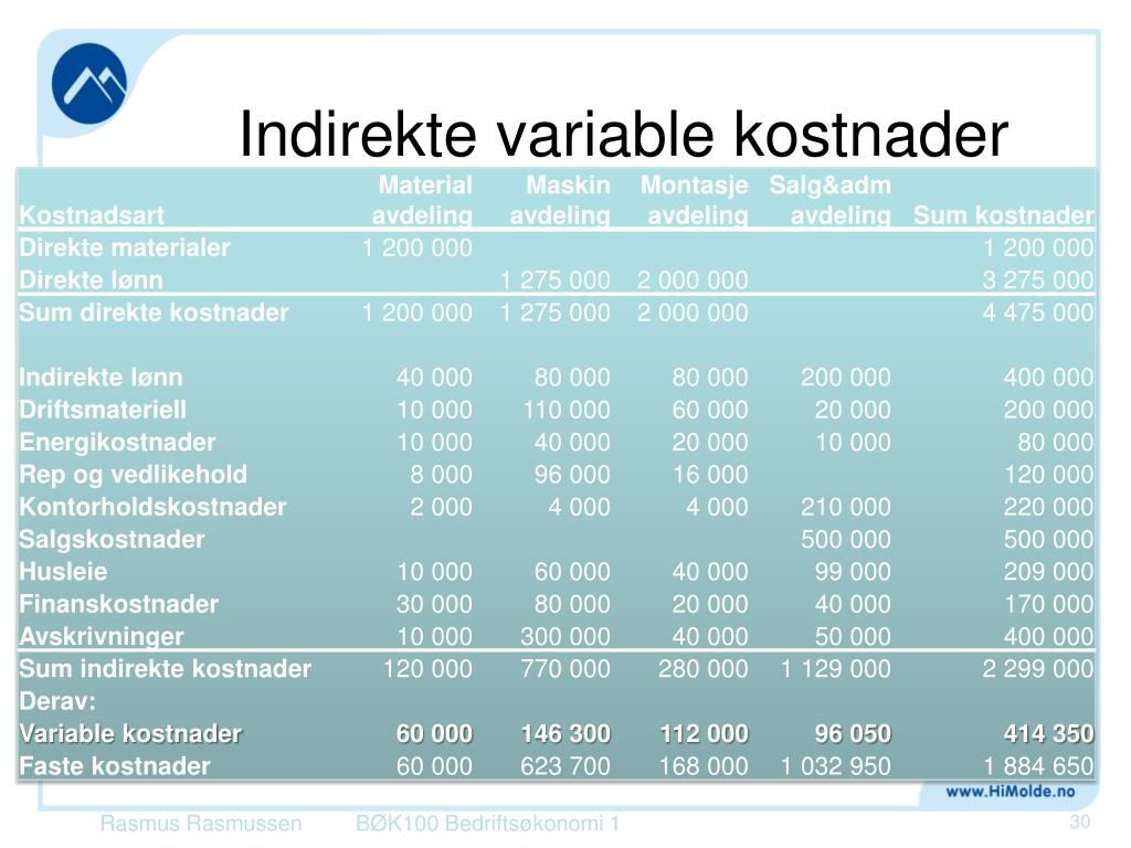 PPT Kapittel 8 Produktkalkulasjon Prinsipper og metoder PowerPoint
