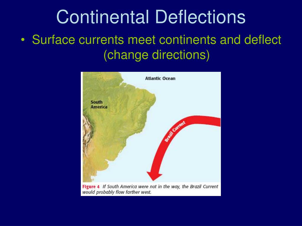 PPT S6E3d Explain the causes of waves, currents and tides