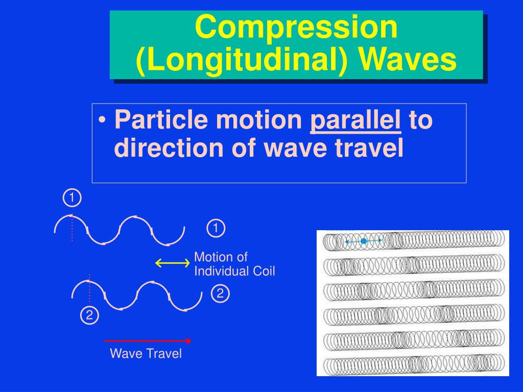 PPT Resident Physics Lectures PowerPoint Presentation, free download ID5648621