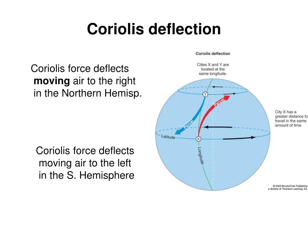 PPT Lecture 7 PowerPoint Presentation, free download ID5649080