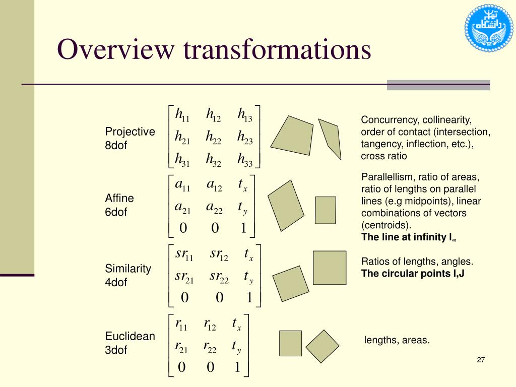PPT Projective Geometry and Geometric Invariance in Computer Vision