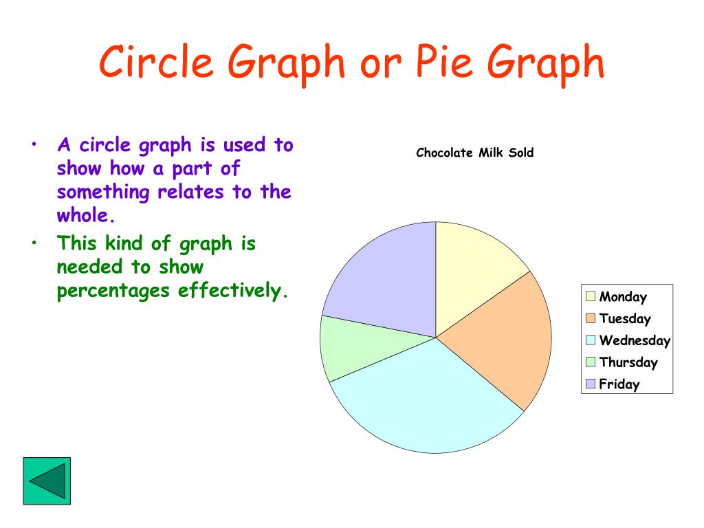 PPT Different Types of Graphs PowerPoint Presentation, free download