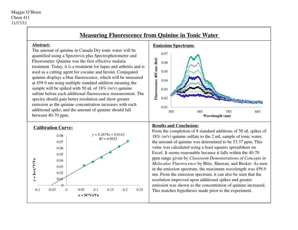 PPT Measuring Fluorescence from Quinine in Tonic Water PowerPoint
