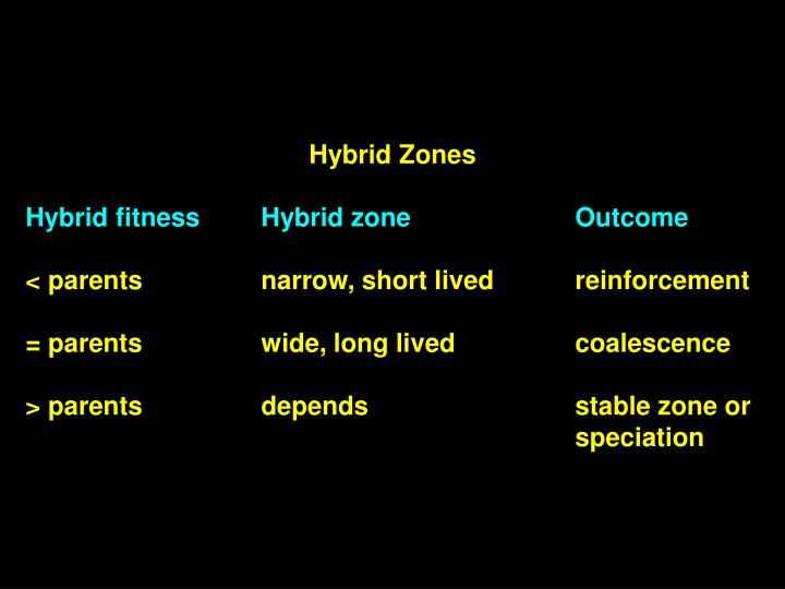 PPT Species concept PowerPoint Presentation ID5650349