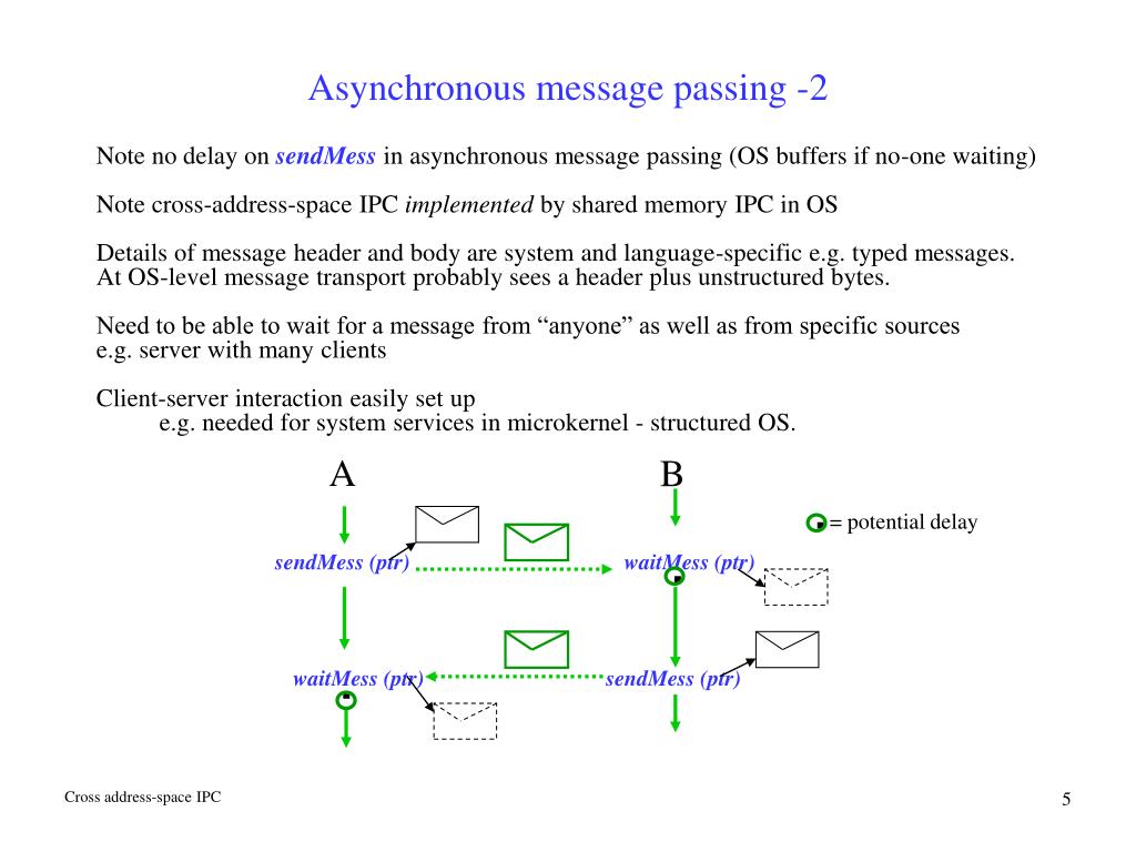 PPT Interprocess communication (IPC) PowerPoint Presentation, free