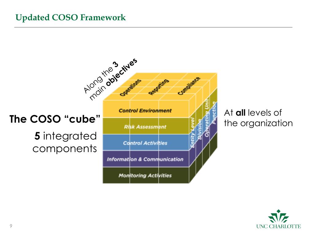 How to Implement the New Internal Control.